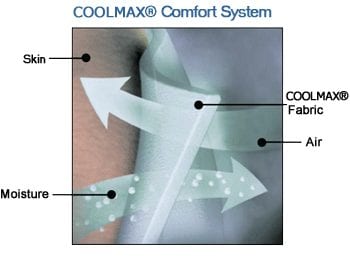 Protect-A-Limb with Coolmax
