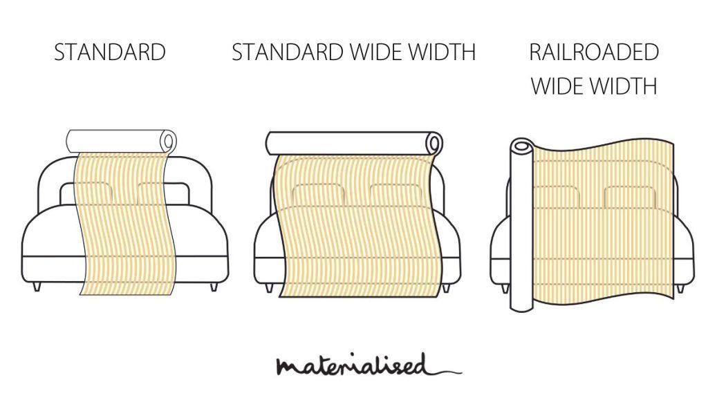 wide width railroaded top of bed explanation
