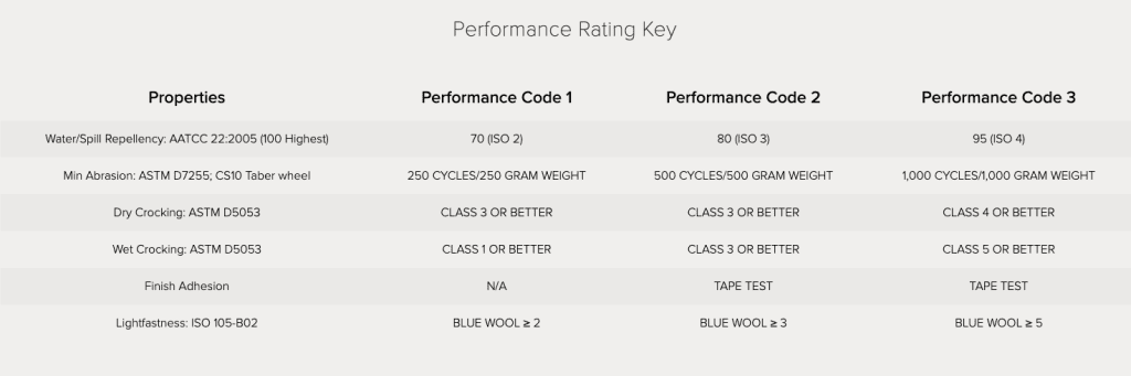 Cortina Leathers performance ratings key